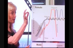 Captura de 'Nina Hartley's Guide to Multiple Orgasms' nº 33