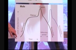 Captura de 'Nina Hartley's Guide to Multiple Orgasms' nº 6