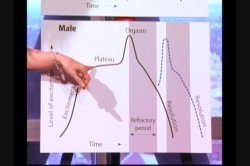 Captura de 'Nina Hartley's Guide to Multiple Orgasms' nº 7