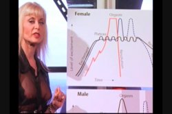 Captura de 'Nina Hartley's Guide to Multiple Orgasms' nº 17